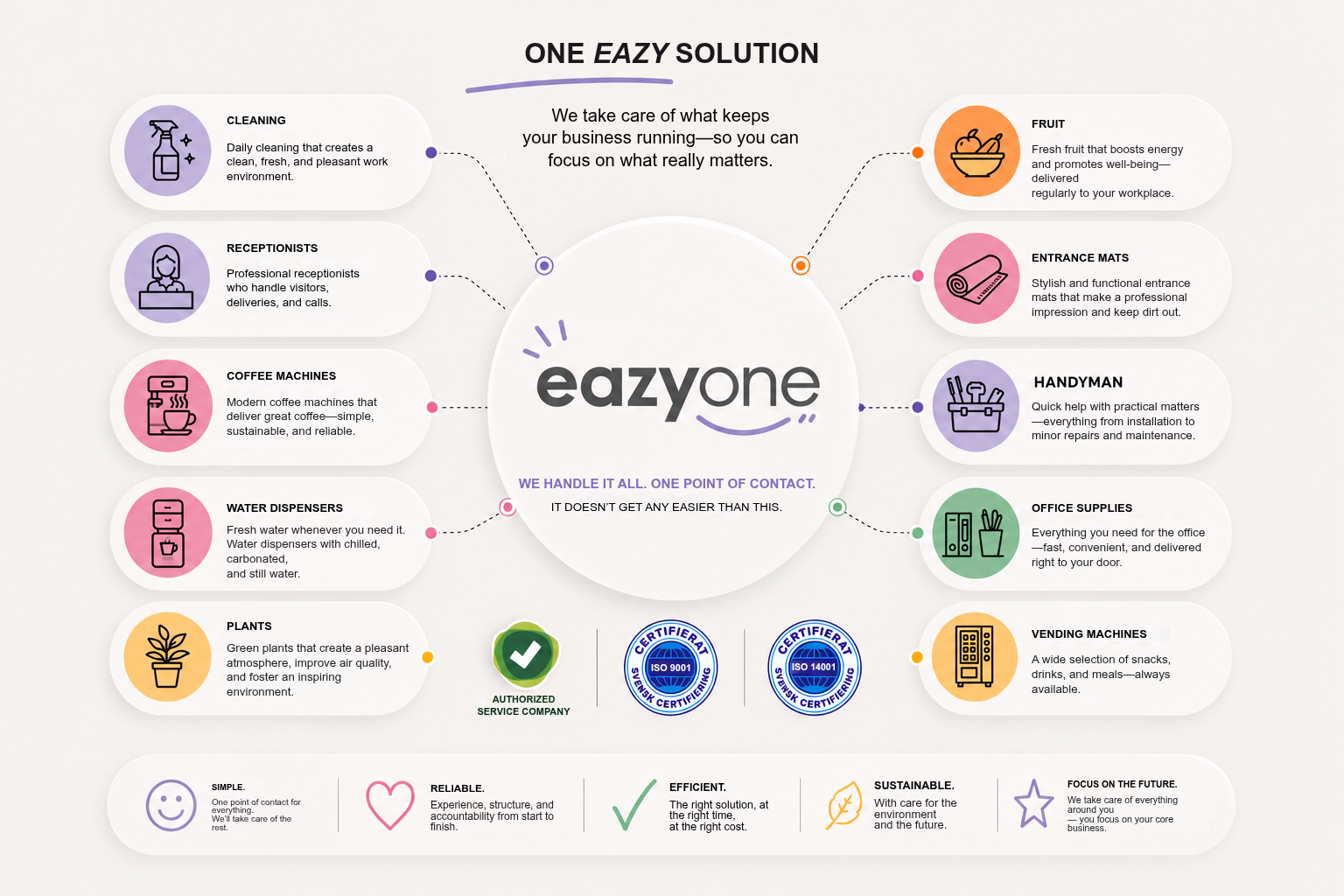 Eazy One AB services